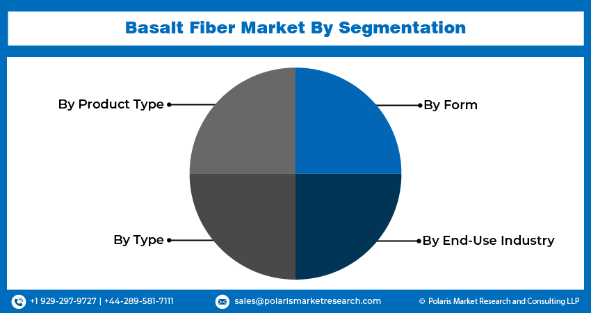 Basalt Fiber  Seg